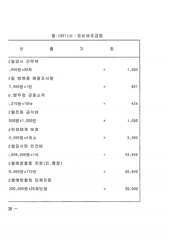 206페이지