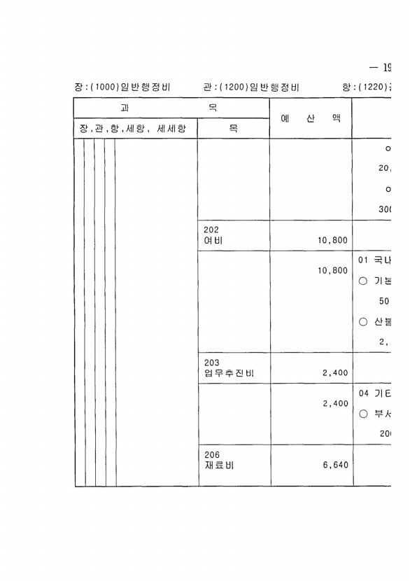 377페이지