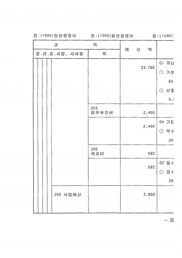 387페이지