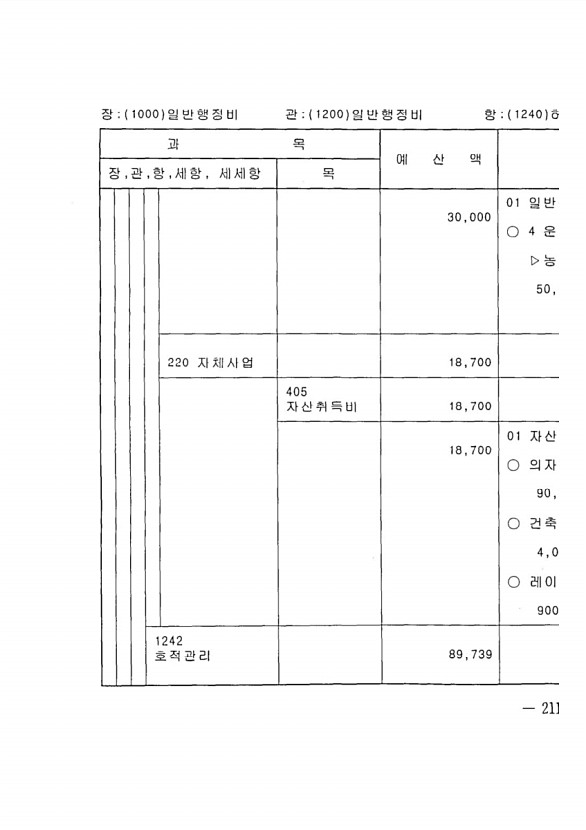 403페이지