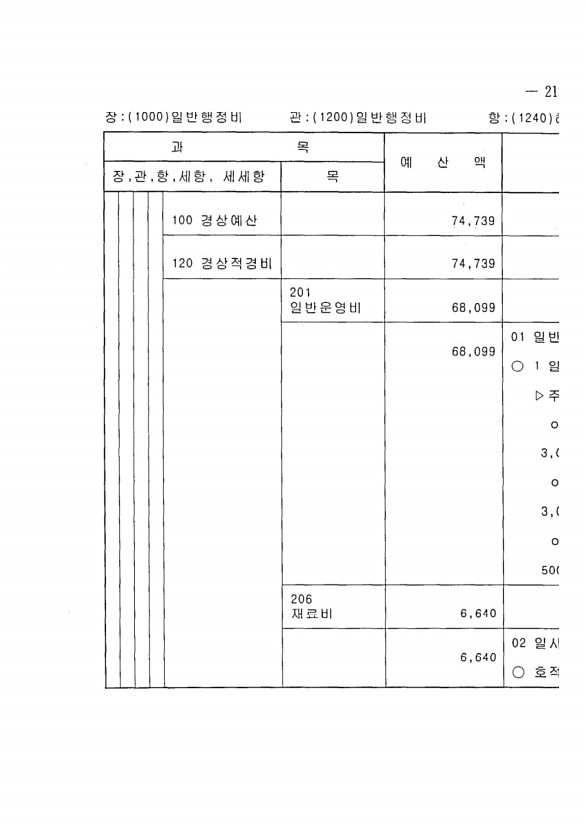 405페이지