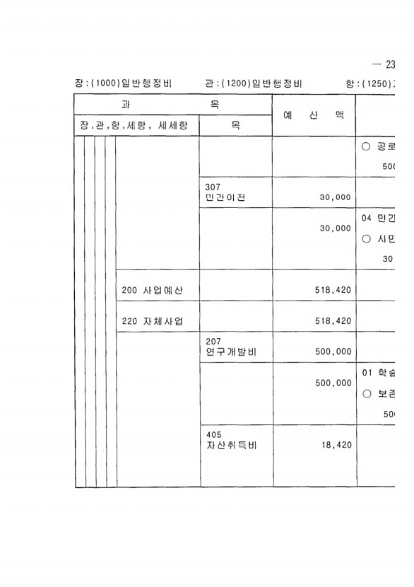 445페이지