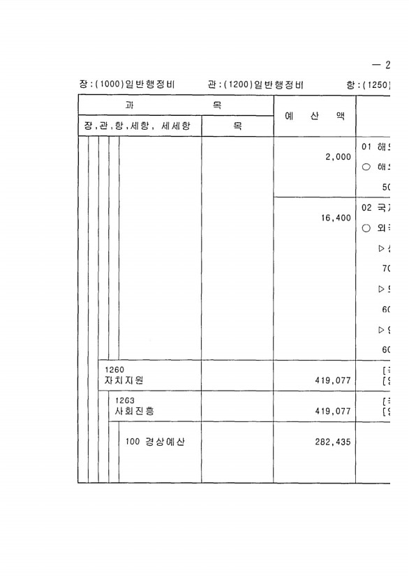 481페이지