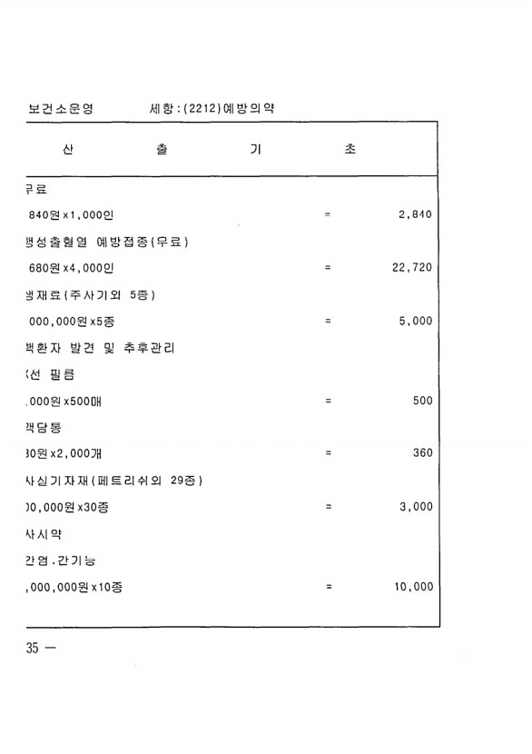 850페이지