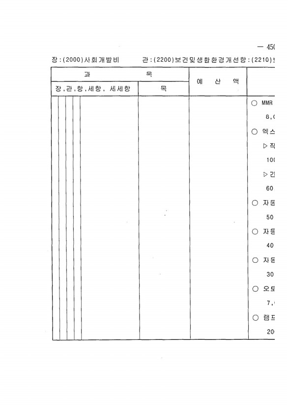 879페이지