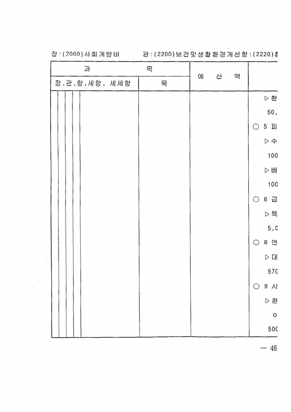 901페이지