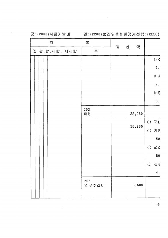 905페이지