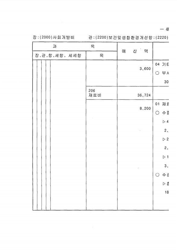 907페이지