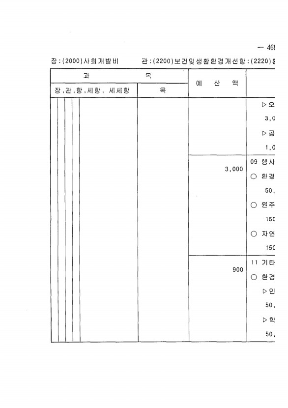 915페이지