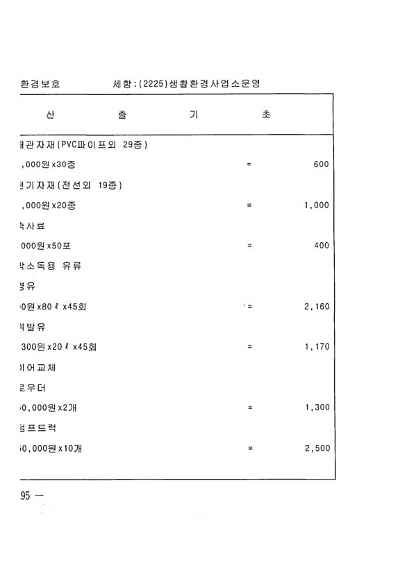 970페이지