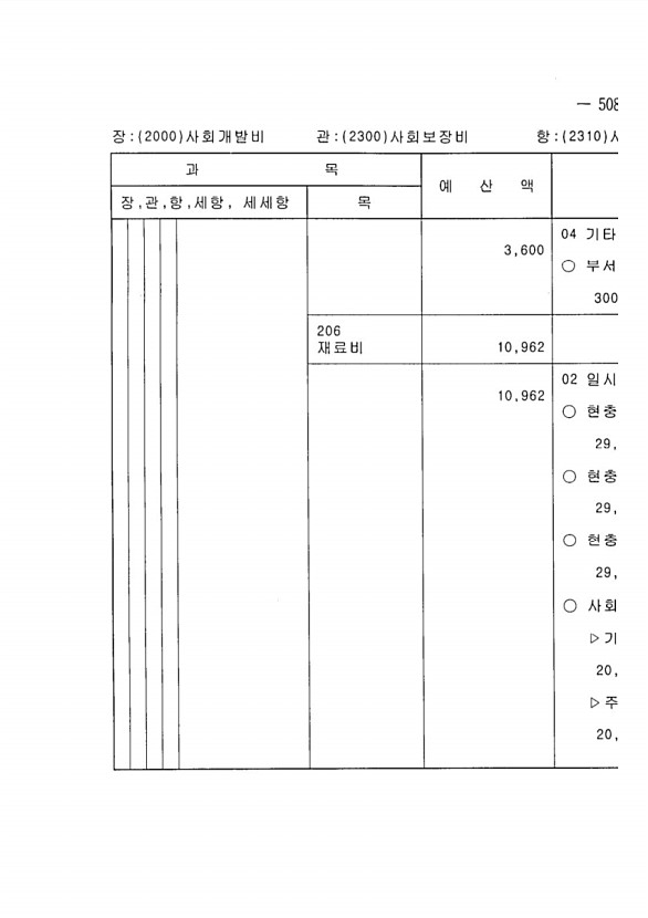 995페이지