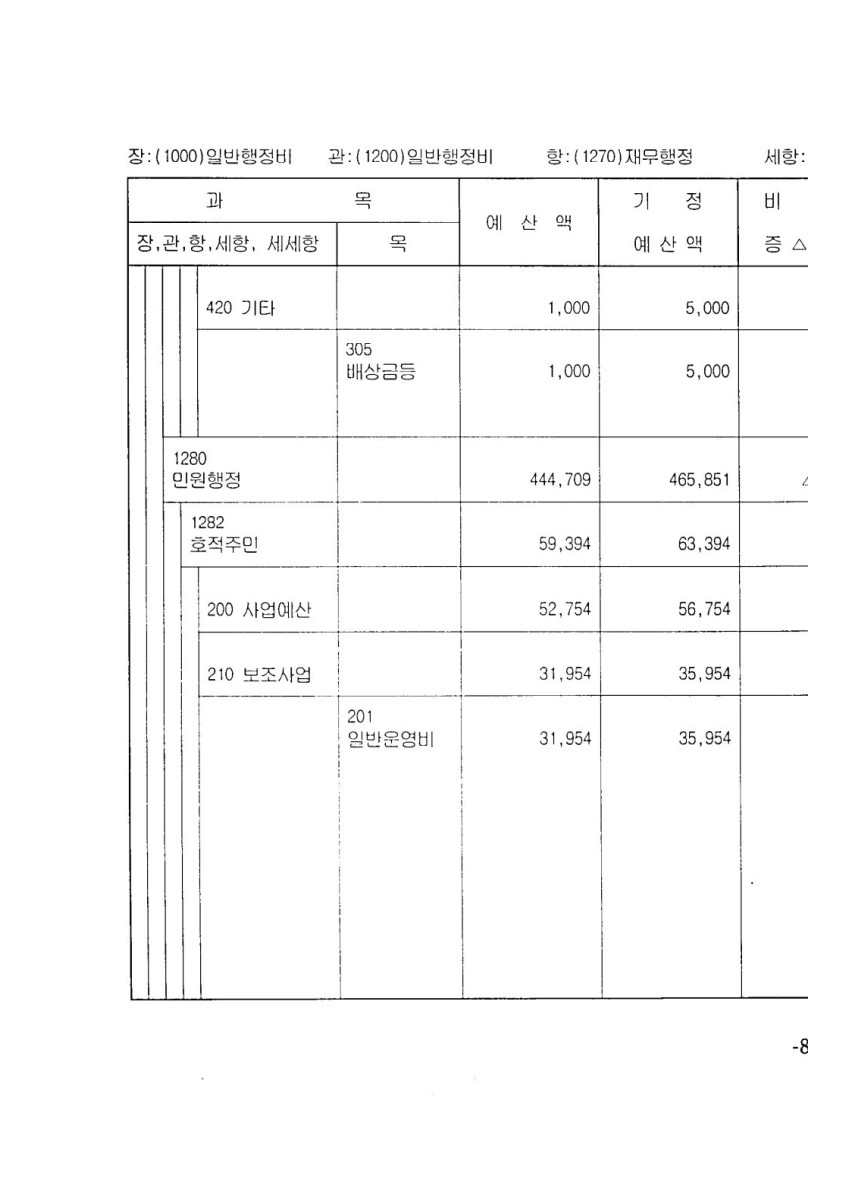 페이지