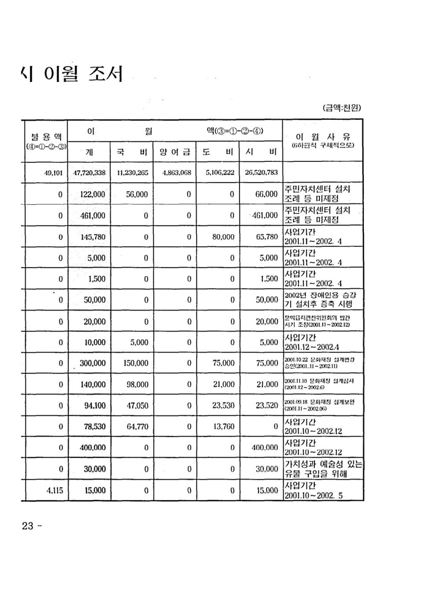 페이지