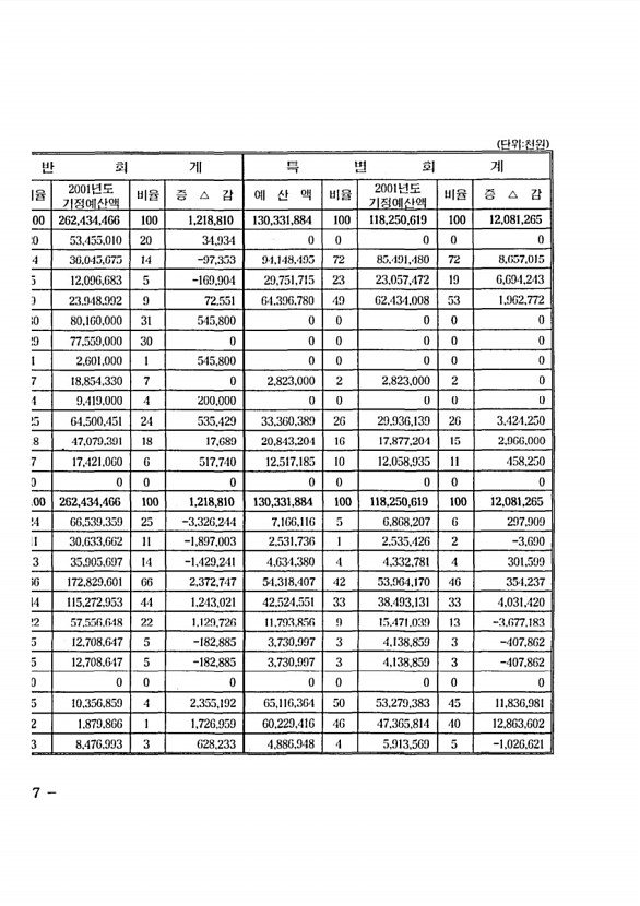 10페이지