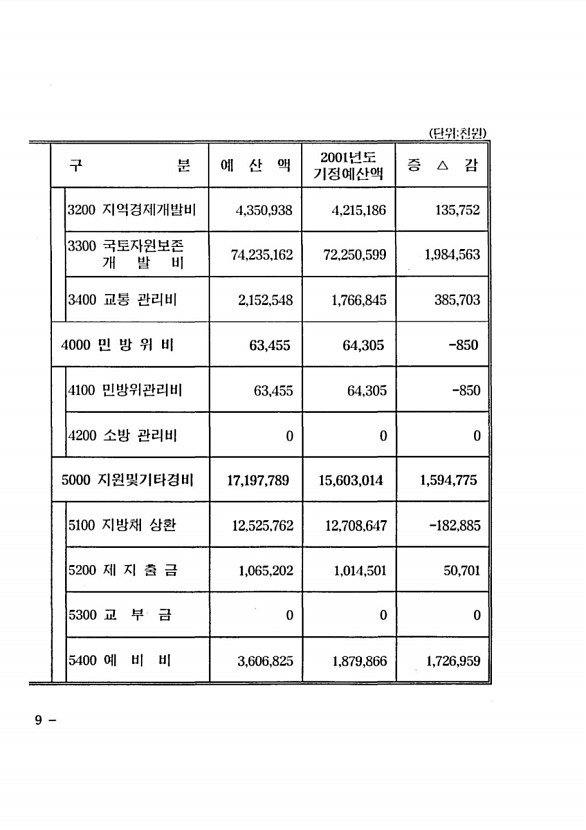 14페이지