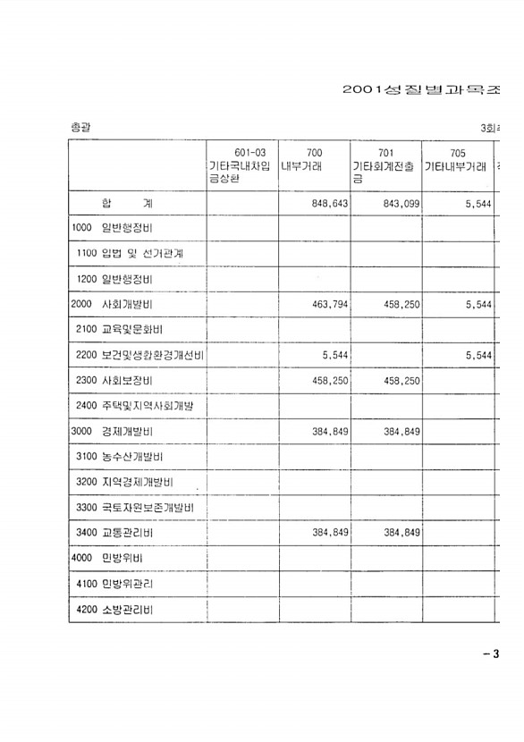 55페이지