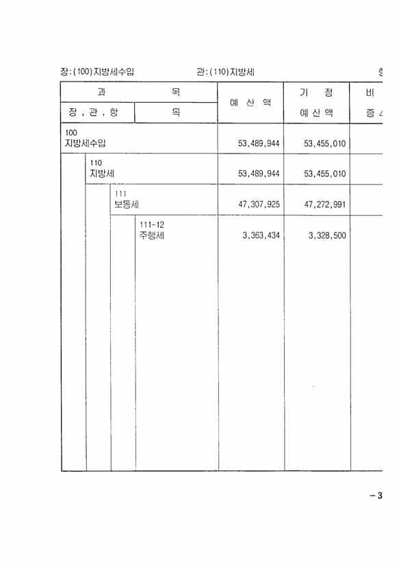 61페이지