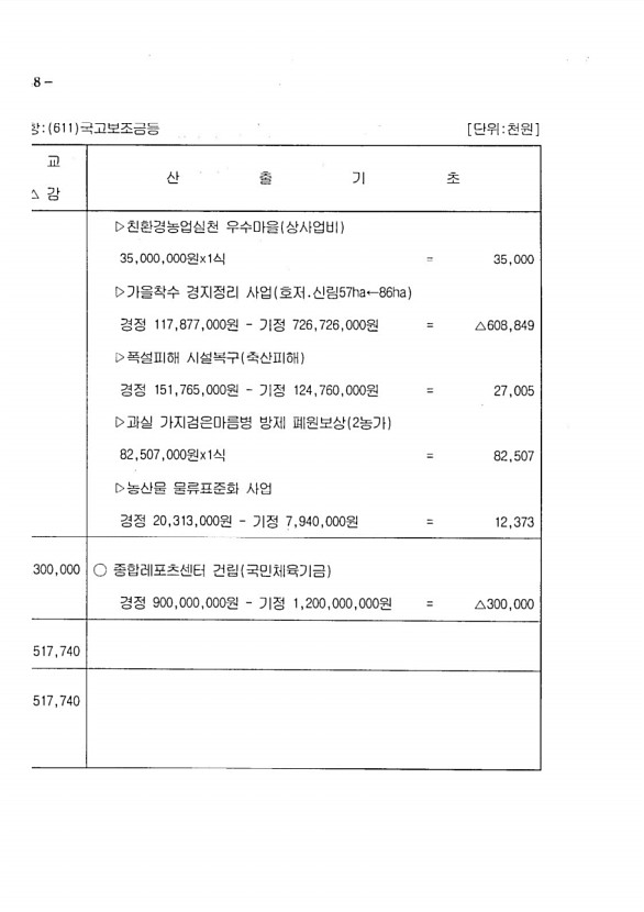 84페이지