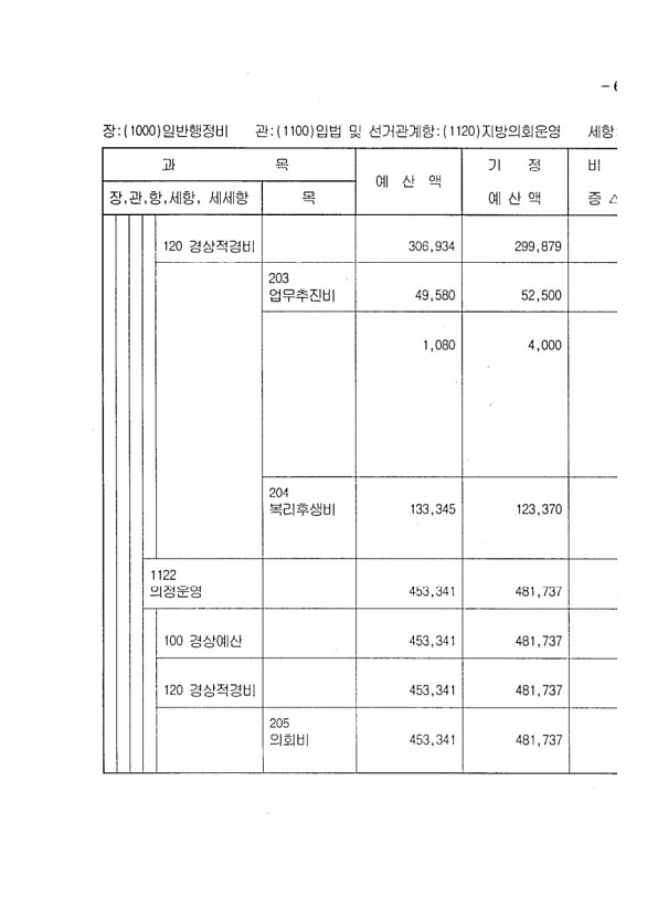 105페이지