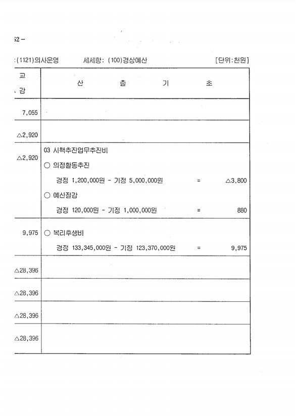 106페이지