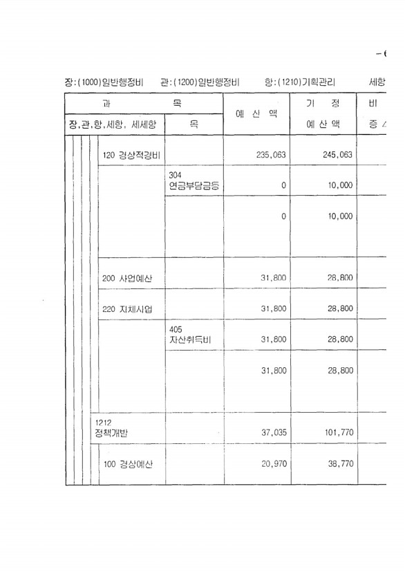 109페이지