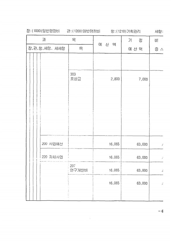 115페이지