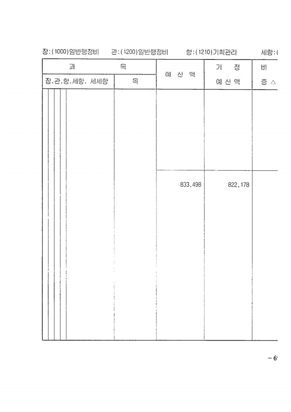 119페이지