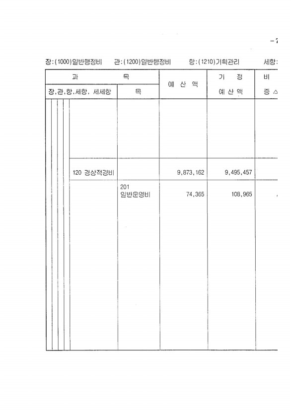 121페이지