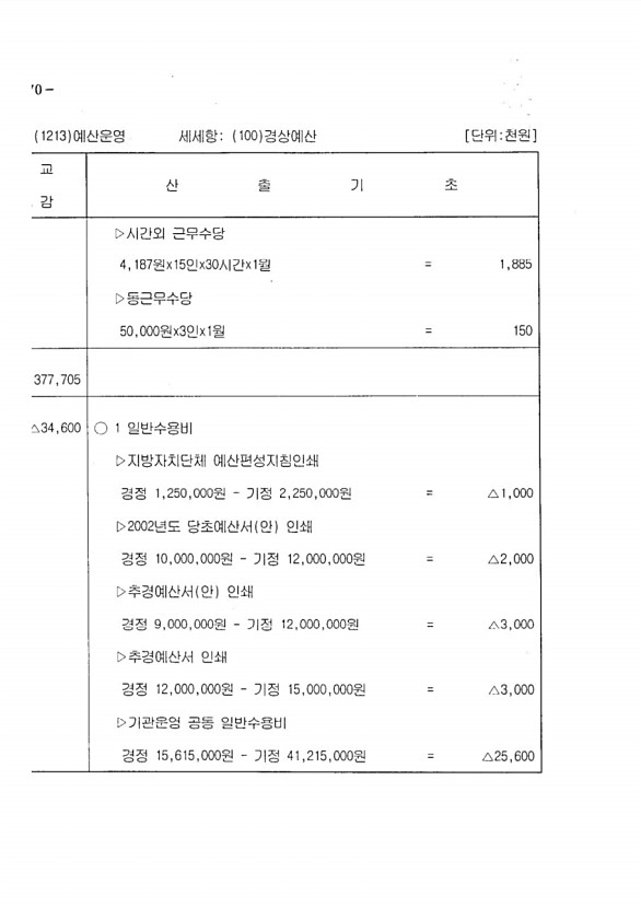 122페이지