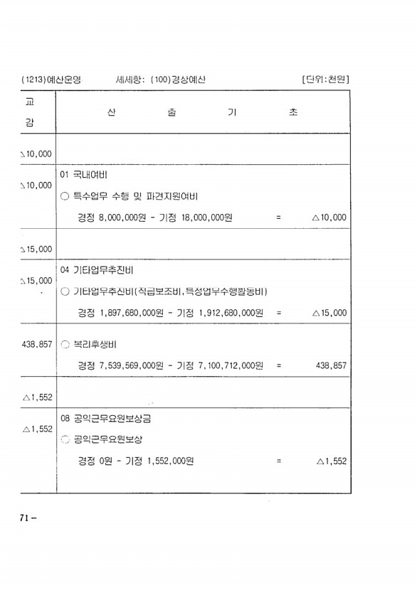 124페이지