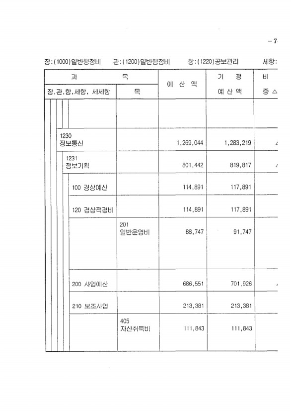 129페이지