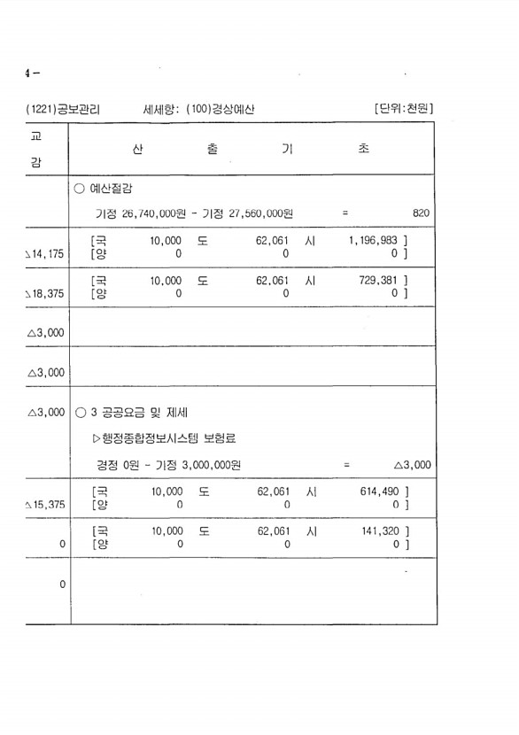 130페이지