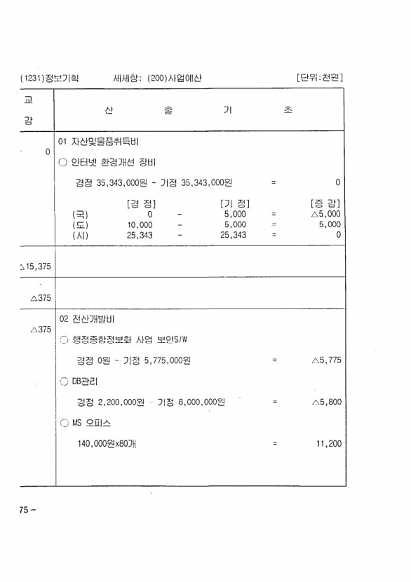 132페이지