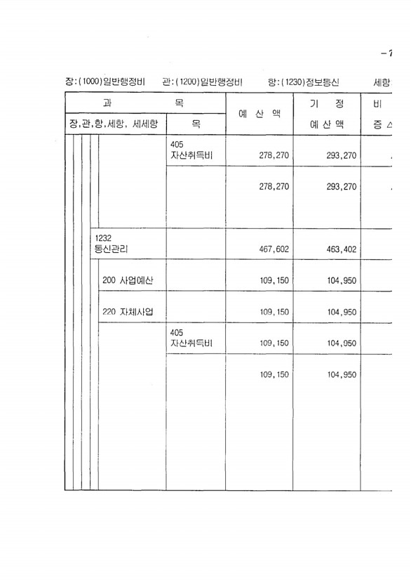 133페이지