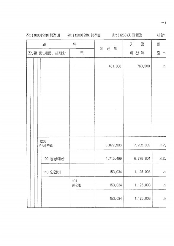 141페이지