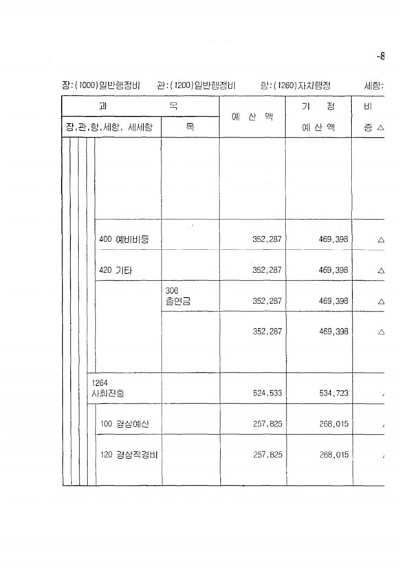 145페이지