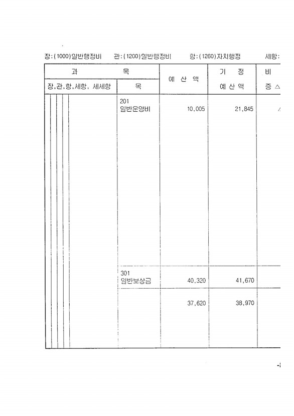 147페이지