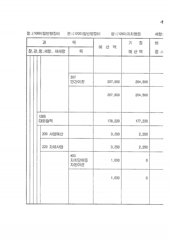 149페이지