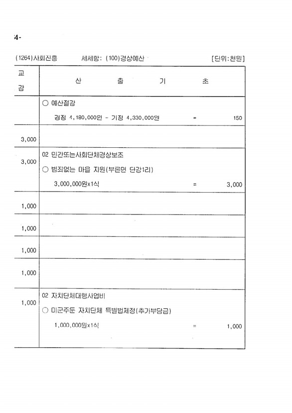 150페이지