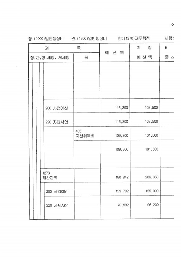 153페이지