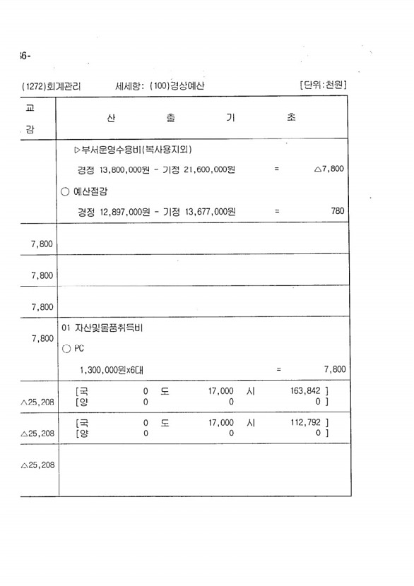 154페이지