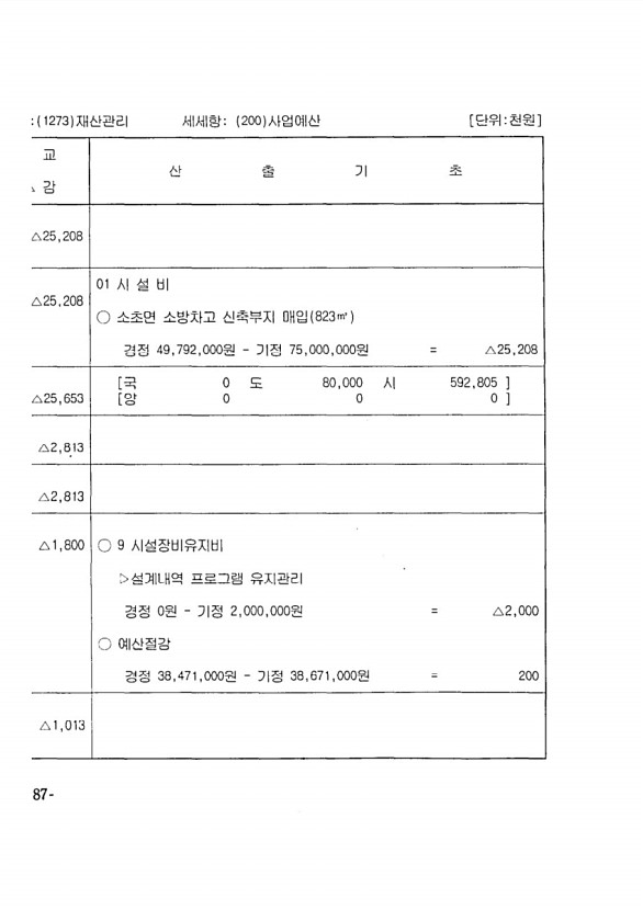 156페이지