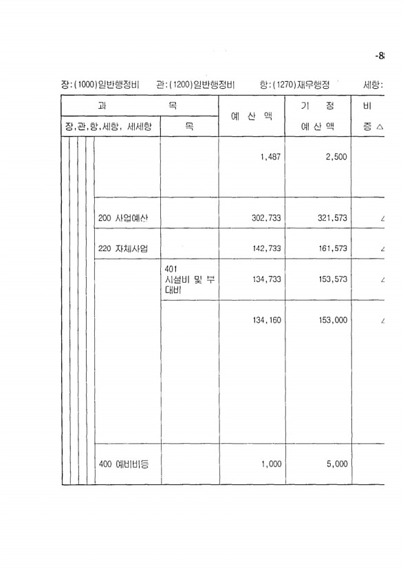 157페이지