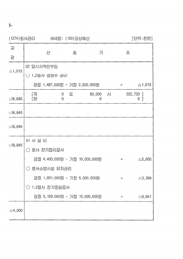 158페이지