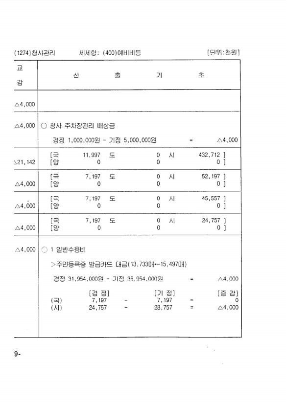 160페이지