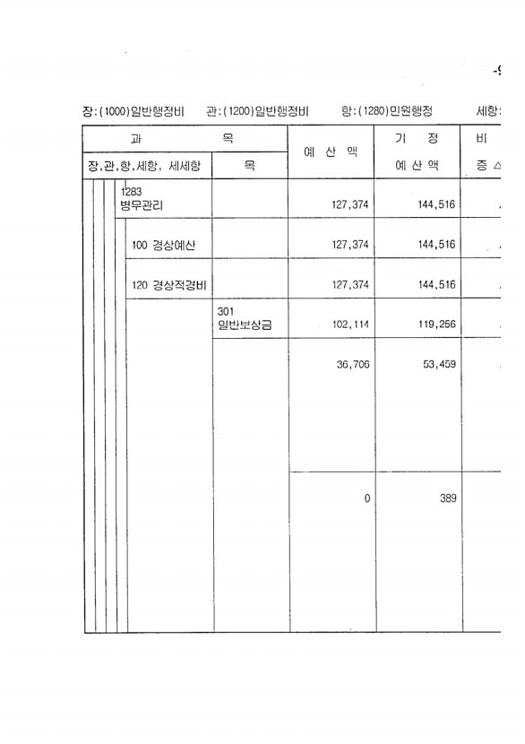 161페이지