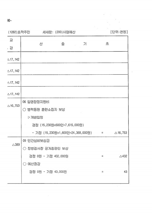 162페이지