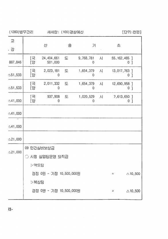 166페이지