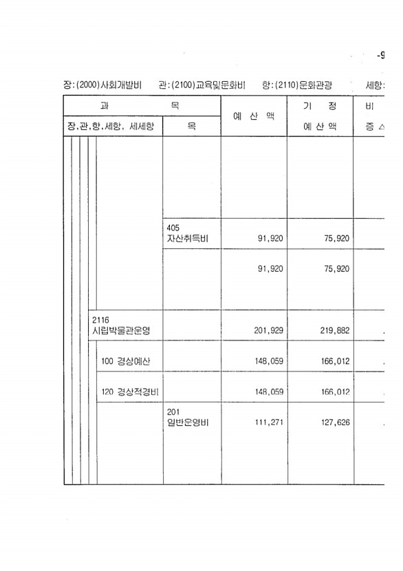 171페이지