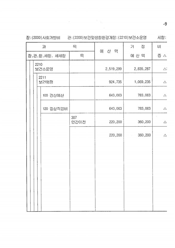 175페이지